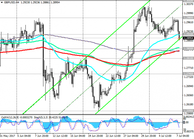 GBP/USD:     NFP