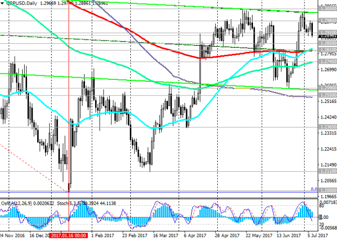 GBP/USD:     NFP